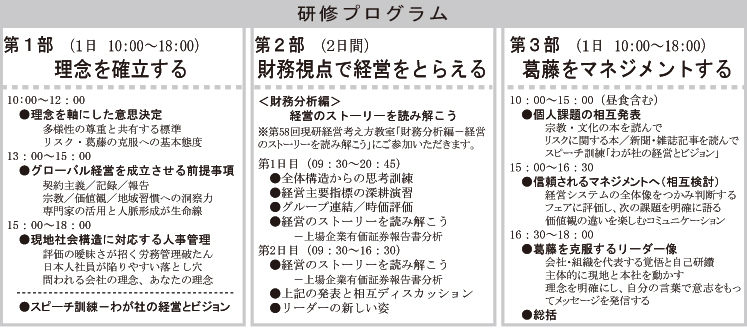 プログラム概要
