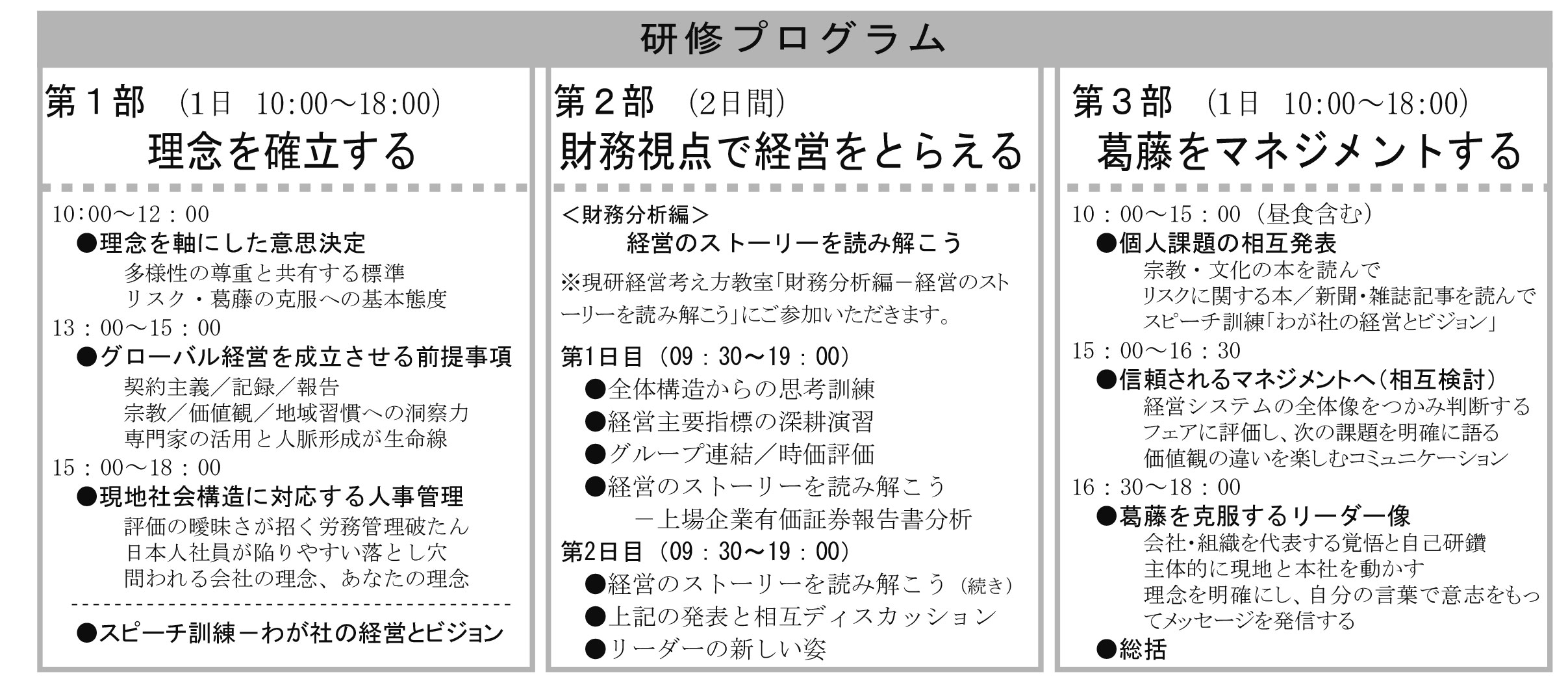 プログラム概要