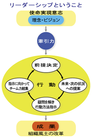 リーダーシップということ