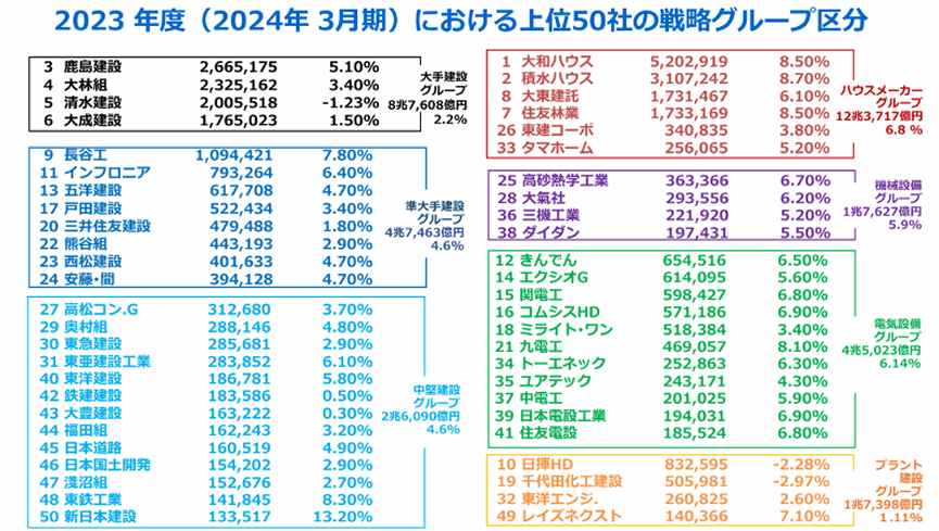 経営イノベーション講座 建設（建築）産業編