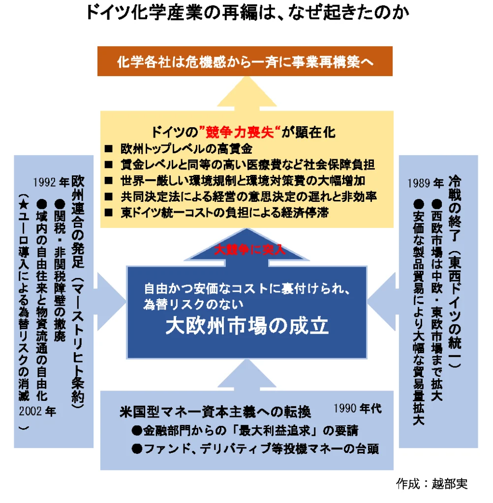 日本の化学産業が勝つためのM＆Aの展望