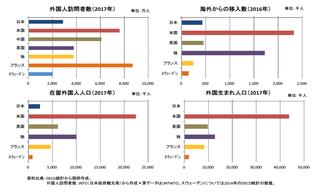 人の移動のグローバル化ー日米欧比較分析