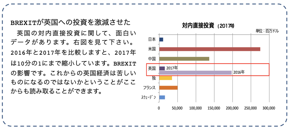 対内直接投資2017年グラフ