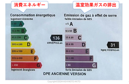 フランスの省エネ性能表示ラベル