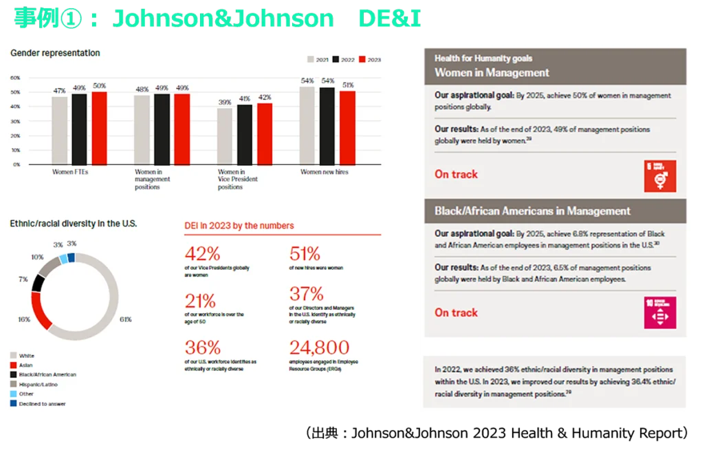 事例①Johnson&johnson DE&I
