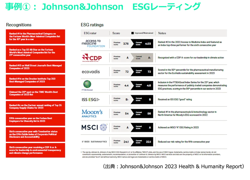 事例①Johnson&JohnsonESGトレーディング