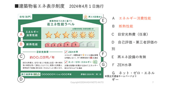 建築物省エネ表示精度 2024年4月1日施行